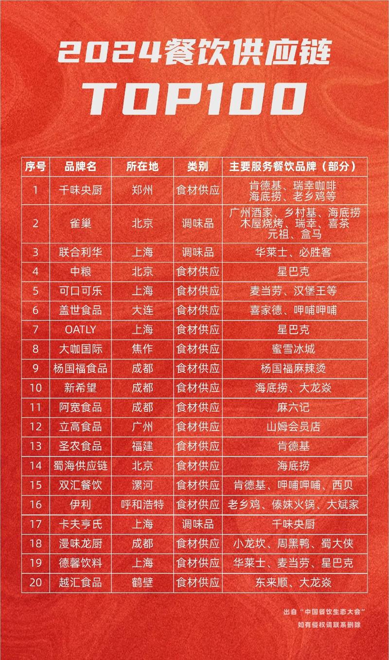 上海餐饮管理：如何让餐厅经营如鱼得水